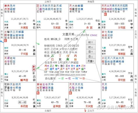 紫微斗數命局木三局